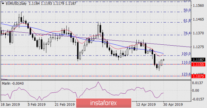 Курс валюты на 30.04.2019 analysis