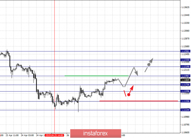 Курс валюты на 30.04.2019 analysis