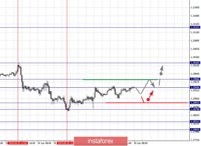 Курс валюты на 30.04.2019 analysis