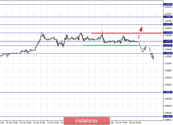 Курс валюты на 30.04.2019 analysis