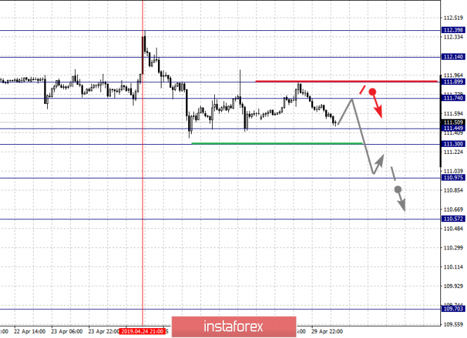 Курс валюты на 30.04.2019 analysis