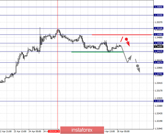 Курс валюты на 30.04.2019 analysis