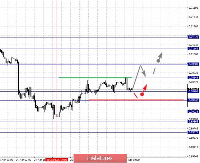 Курс валюты на 30.04.2019 analysis