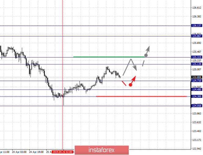 Курс валюты на 30.04.2019 analysis