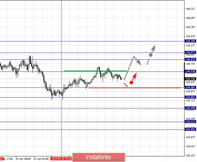 Курс валюты на 30.04.2019 analysis