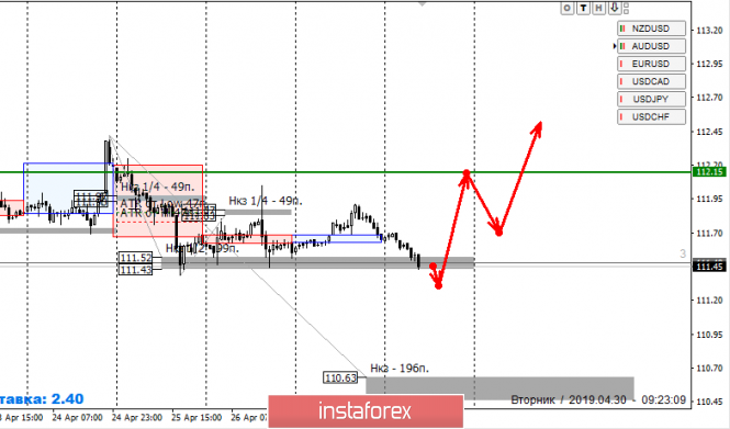 Курс валюты на 30.04.2019 analysis