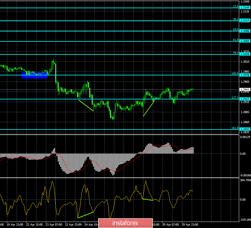 Анализ Дивергенций GBP/USD на 30 апреля. Фунт стерлингов и евро восстанавливаются синхронно