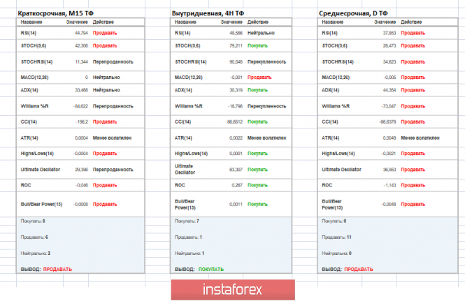 Курс валюты на 30.04.2019 analysis