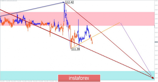 Курс валюты на 30.04.2019 analysis