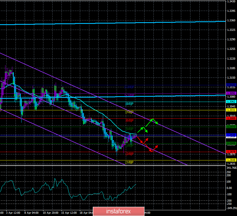 GBP/USD. 30 апреля. Торговая система «Каналы регрессии». Новый фактор падения для фунта стерлингов