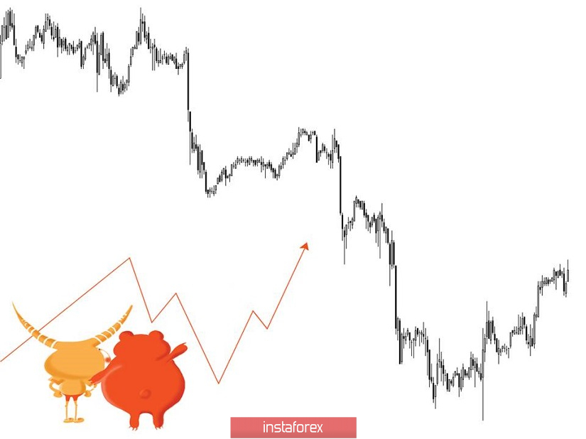 Торговые рекомендации по валютной паре EURUSD – расстановка торговых ордеров (30 апреля)