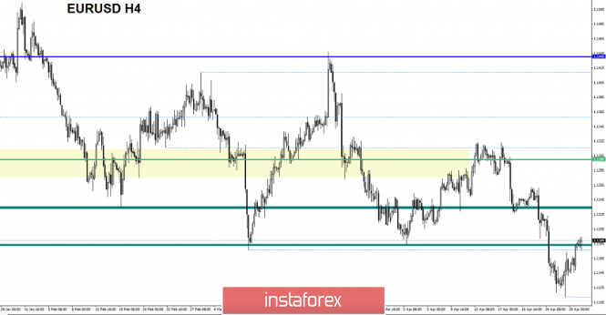 Курс валюты на 30.04.2019 analysis