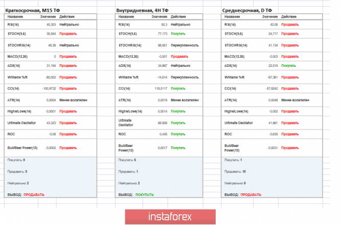 Курс валюты на 30.04.2019 analysis