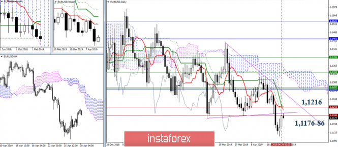 Курс валюты на 30.04.2019 analysis