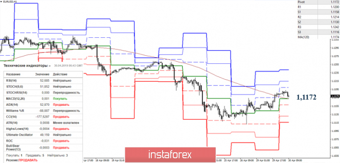 Курс валюты на 30.04.2019 analysis