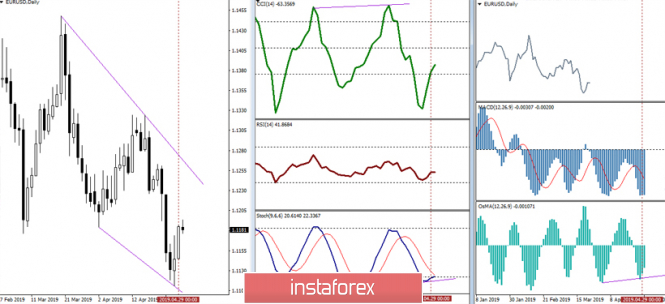 Курс валюты на 30.04.2019 analysis