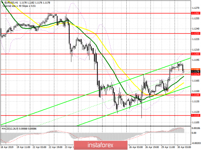 Курс валюты на 30.04.2019 analysis