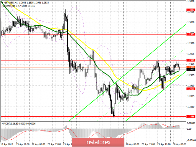 Курс валюты на 30.04.2019 analysis