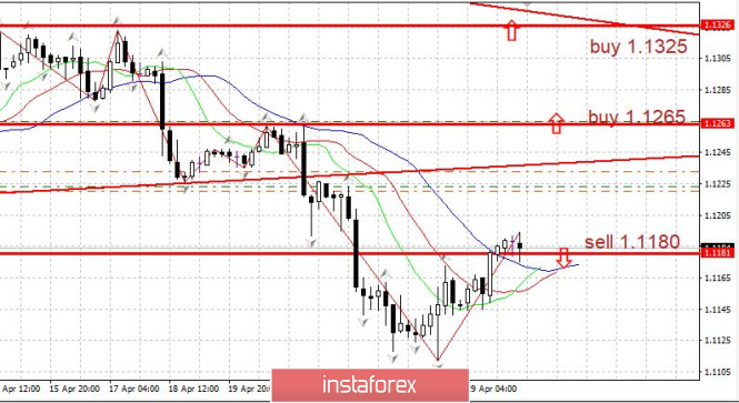 Курс валюты на 30.04.2019 analysis