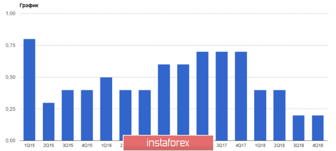 Курс валюты на 30.04.2019 analysis