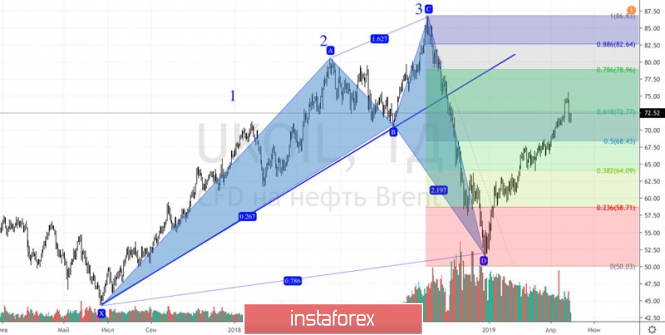 Курс валюты на 30.04.2019 analysis