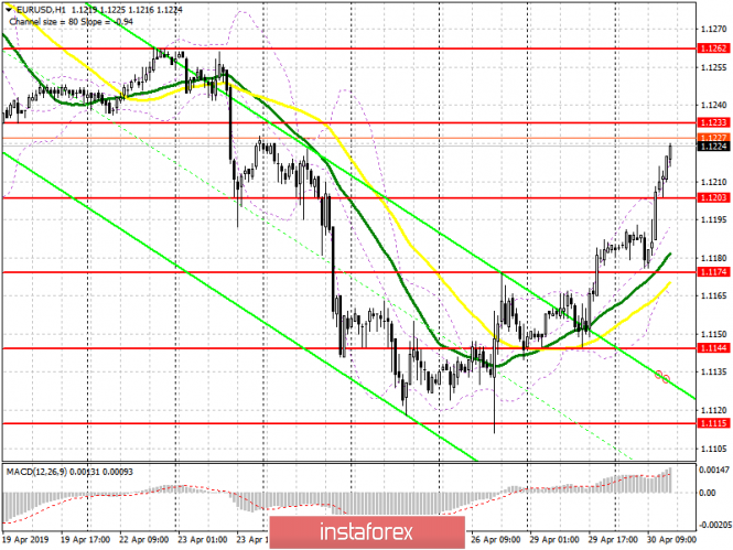Курс валюты на 30.04.2019 analysis