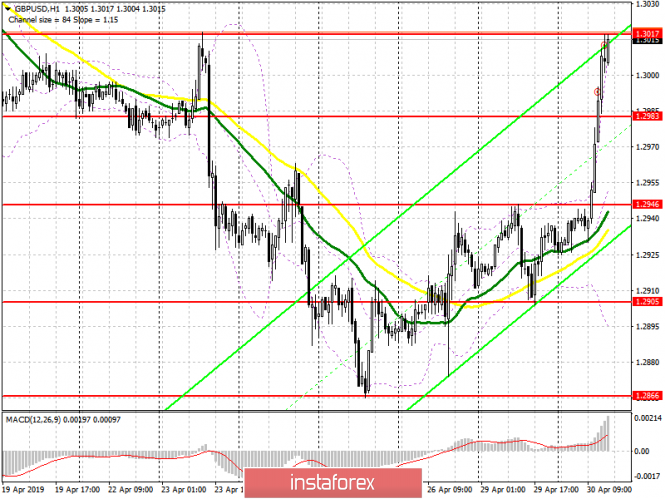 Курс валюты на 30.04.2019 analysis