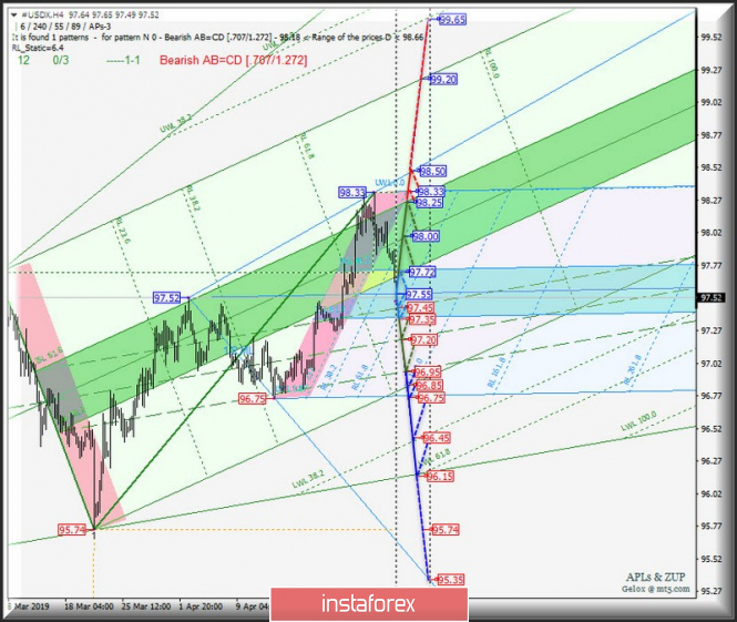 Курс валюты на 30.04.2019 analysis