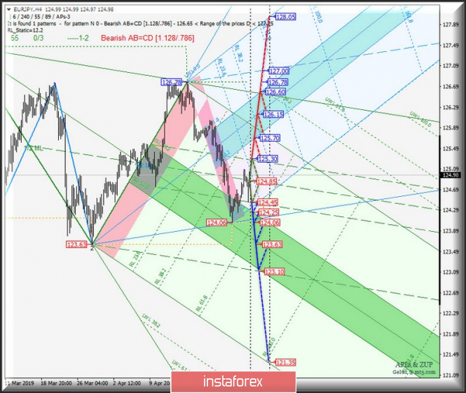 Курс валюты на 30.04.2019 analysis