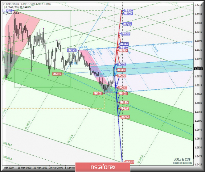 Курс валюты на 30.04.2019 analysis