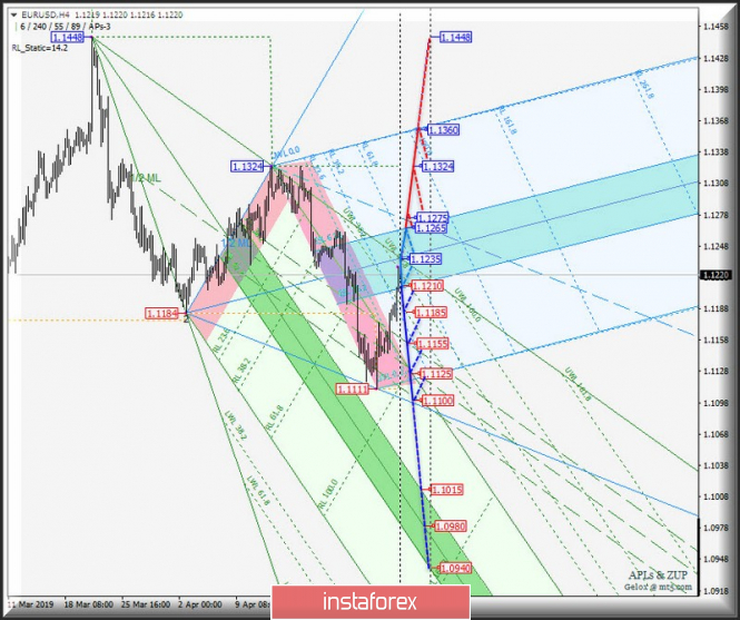 Курс валюты на 30.04.2019 analysis