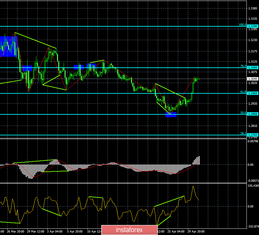 Анализ Дивергенций GBP/USD на 1 мая. Фунт стерлингов удивляет ростом