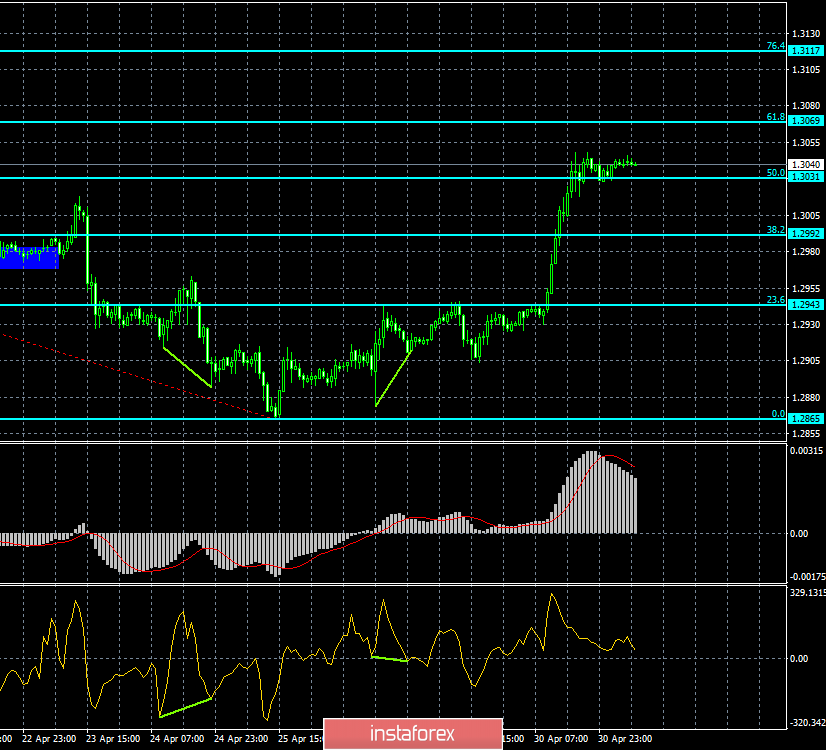 Анализ Дивергенций GBP/USD на 1 мая. Фунт стерлингов удивляет ростом