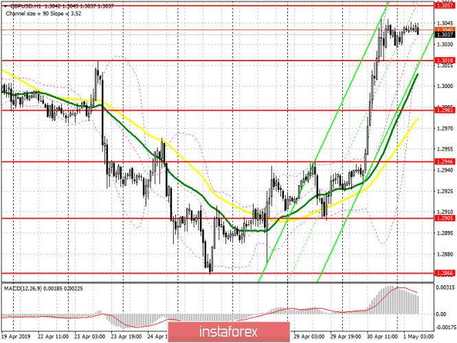 Курс валюты на 01.05.2019 analysis