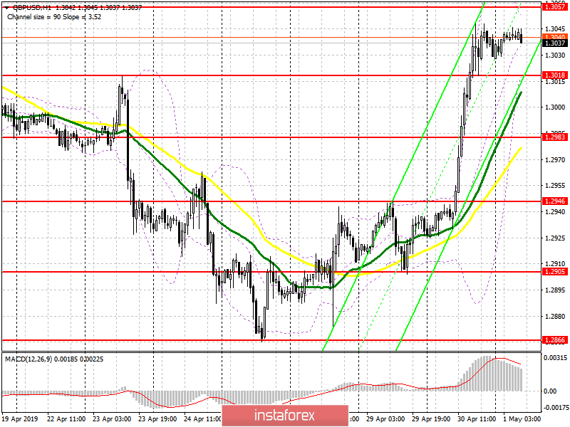 GBP/USD: план на европейскую сессию 1 мая. Спрос на фунт может сохраниться, но небольшая коррекция быкам просто необходима