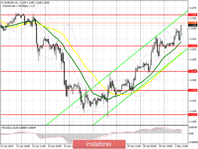 Курс валюты на 01.05.2019 analysis