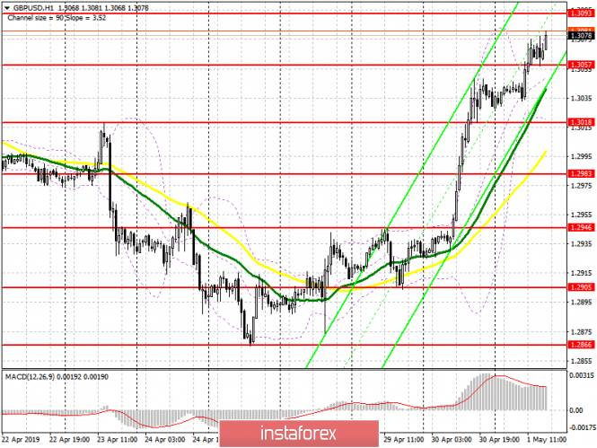 Курс валюты на 01.05.2019 analysis