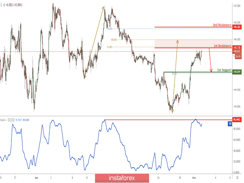 analytics5cca553ceb2ef.png