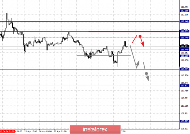 Курс валюты на 02.05.2019 analysis