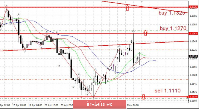 Курс валюты на 02.05.2019 analysis