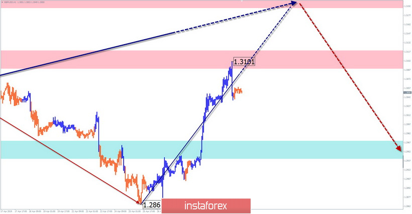 EUR/USD, GBP/USD, USD/JPY, GOLD. Упрощенный волновой анализ и прогноз на 2 мая