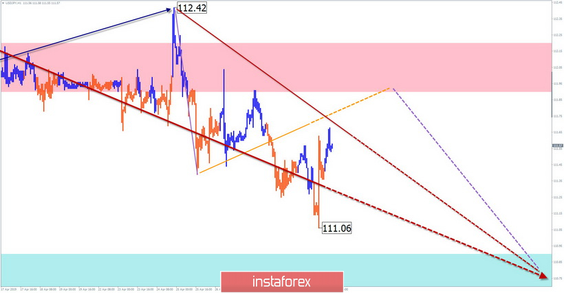 EUR/USD, GBP/USD, USD/JPY, GOLD. Упрощенный волновой анализ и прогноз на 2 мая