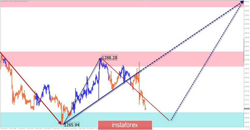 EUR/USD, GBP/USD, USD/JPY, GOLD. Упрощенный волновой анализ и прогноз на 2 мая