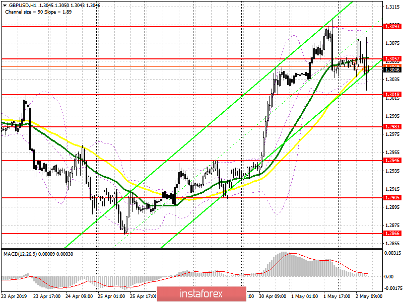 GBP/USD: план на американскую сессию 2 мая. Банк Англии оставил процентные ставки без изменений