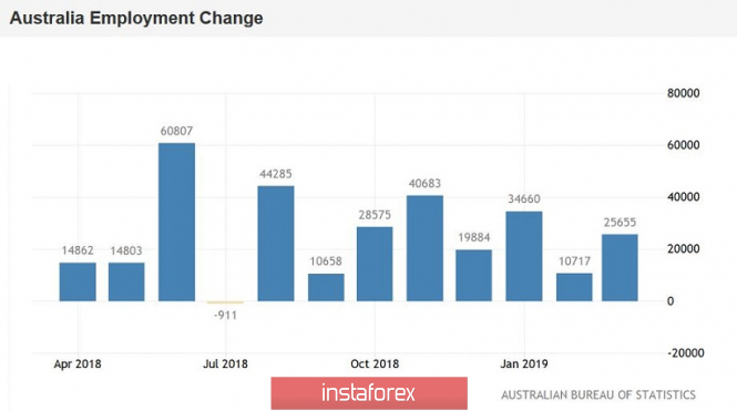 Курс валюты на 03.05.2019 analysis