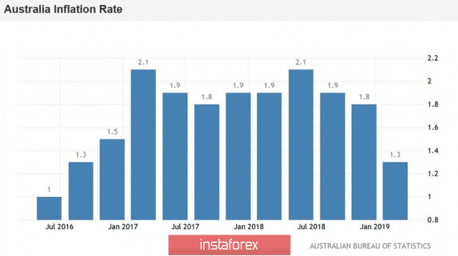 Курс валюты на 03.05.2019 analysis