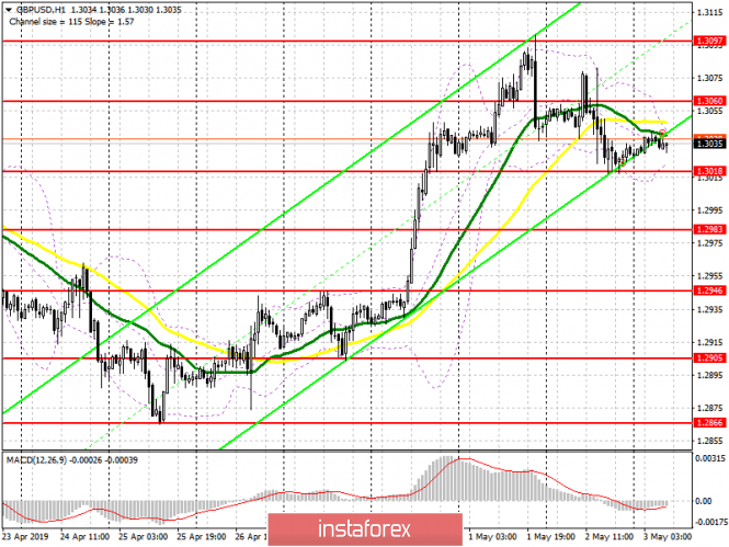 Курс валюты на 03.05.2019 analysis