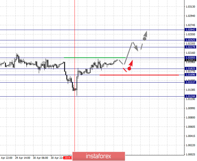 Курс валюты на 03.05.2019 analysis