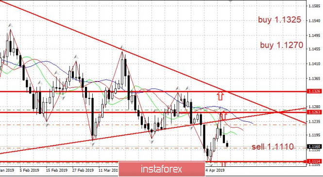 Курс валюты на 03.05.2019 analysis