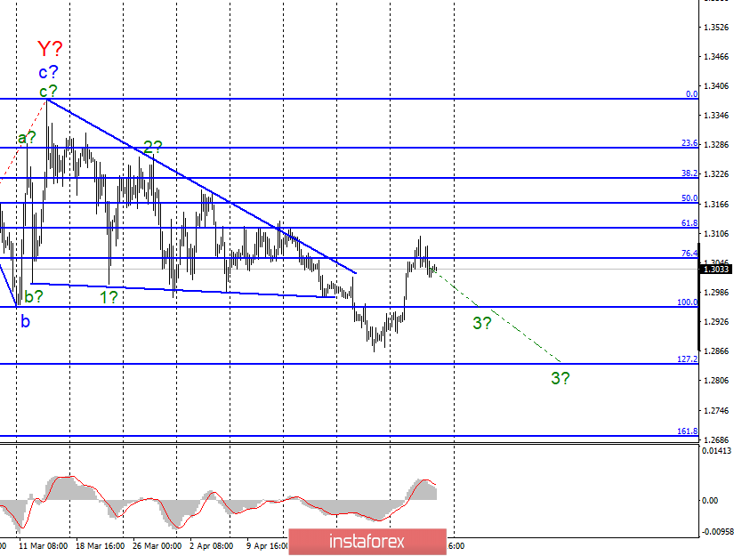 Волновой анализ GBP/USD за 3 мая. Банк Англии не дал пищи для размышлений рынкам